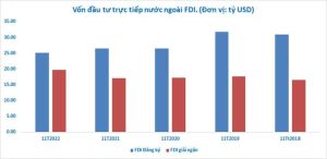 Von Fdi 1415
