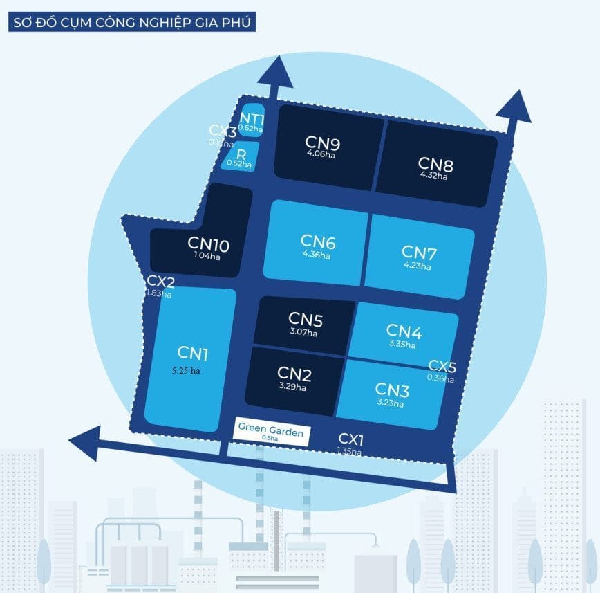 Đất trong cụm công nghiệp Gia Phú
