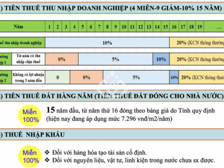 Nhà xưởng Khu Công nghiệp Liên Hà Thái